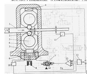 板带轧钢机弯辊及平衡装置液压系统分析(二)